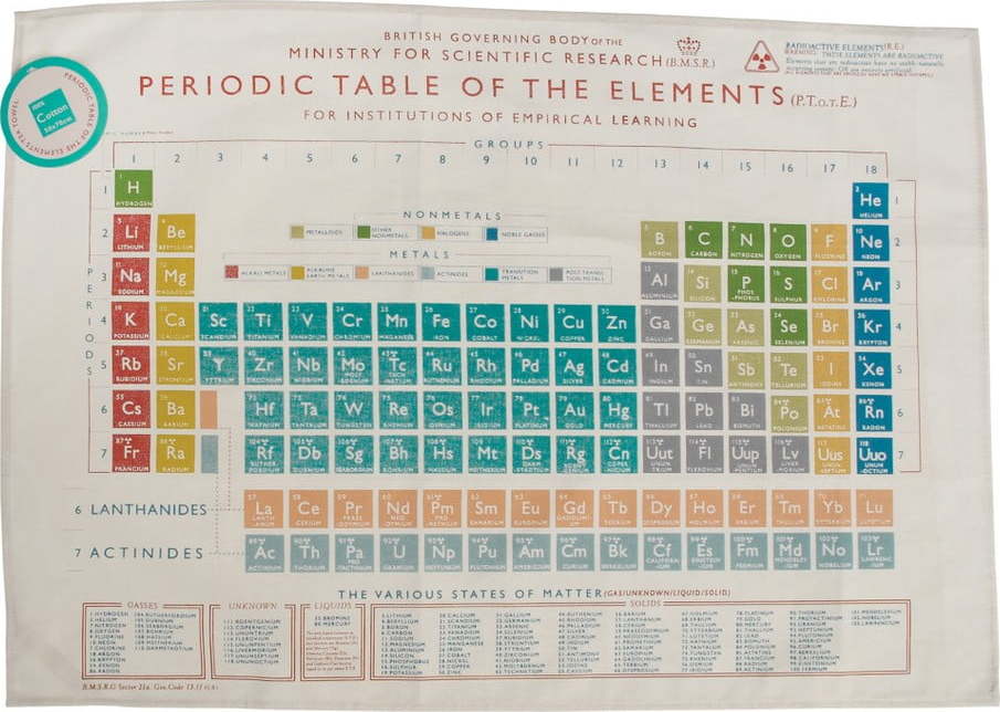 Utěrka Rex London Periodic Table